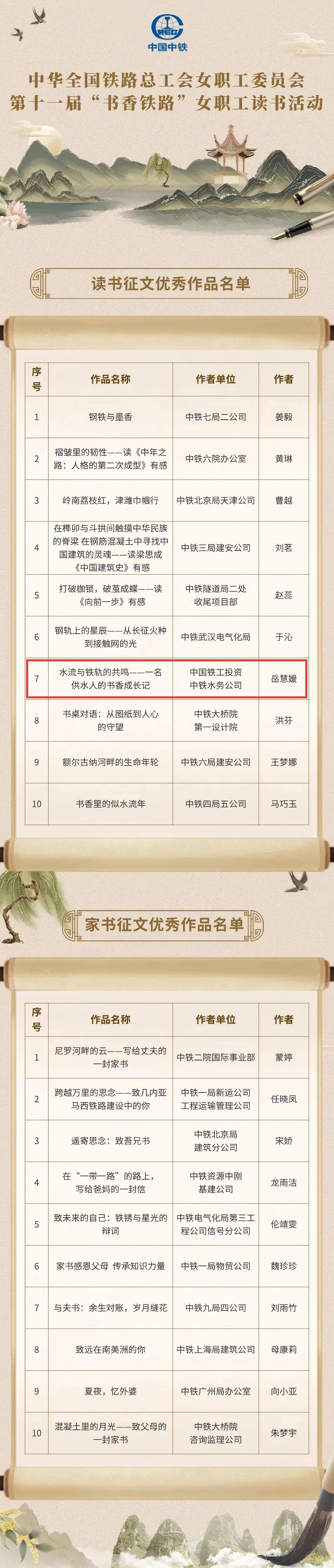 點(diǎn)贊|銀川中鐵水務(wù)女職工在第十一屆“書香鐵路”讀書活動中斬獲佳績